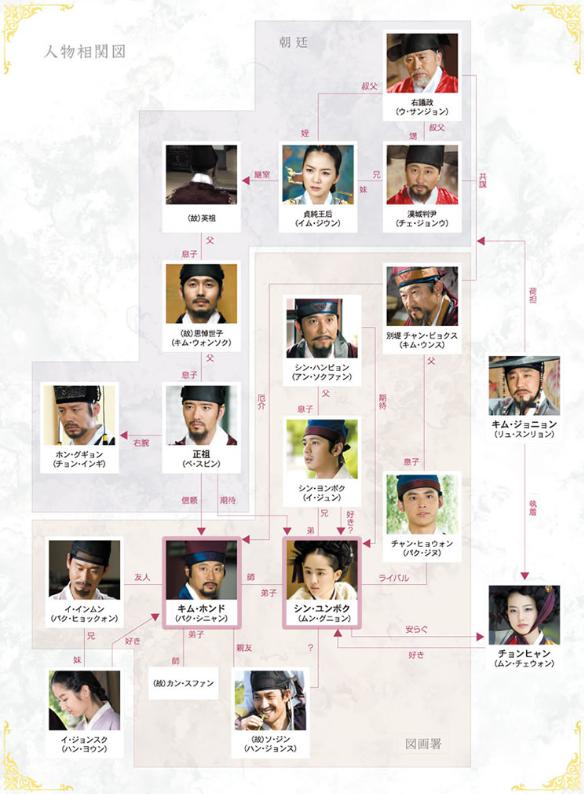 風の絵師　相関図